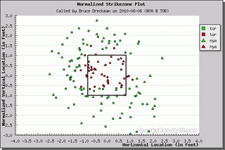 Illustration for article titled Better Know An Umpire: Bruce Dreckman
